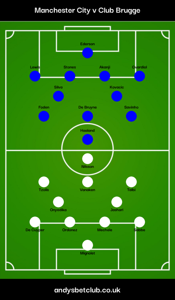 Man City v Club Brugge Predicted XI