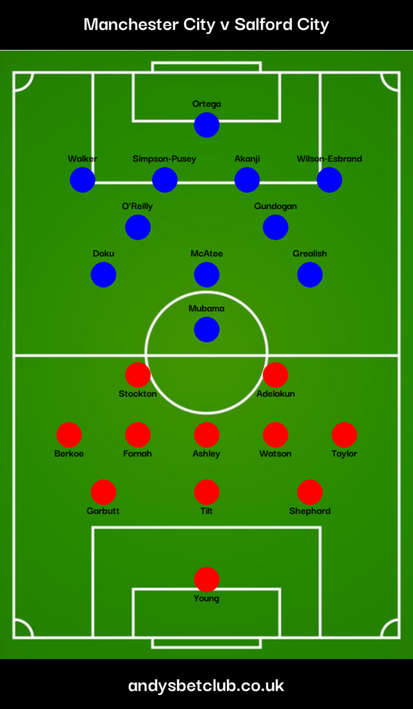 Man City v Salford Predicted XI