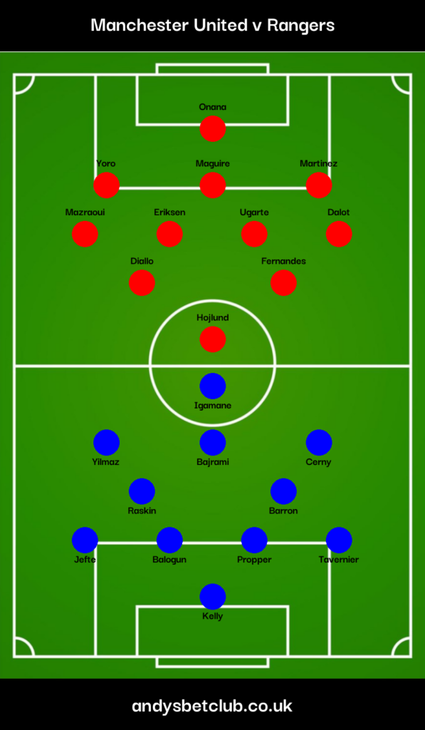 Man United v Rangers Predicted XI