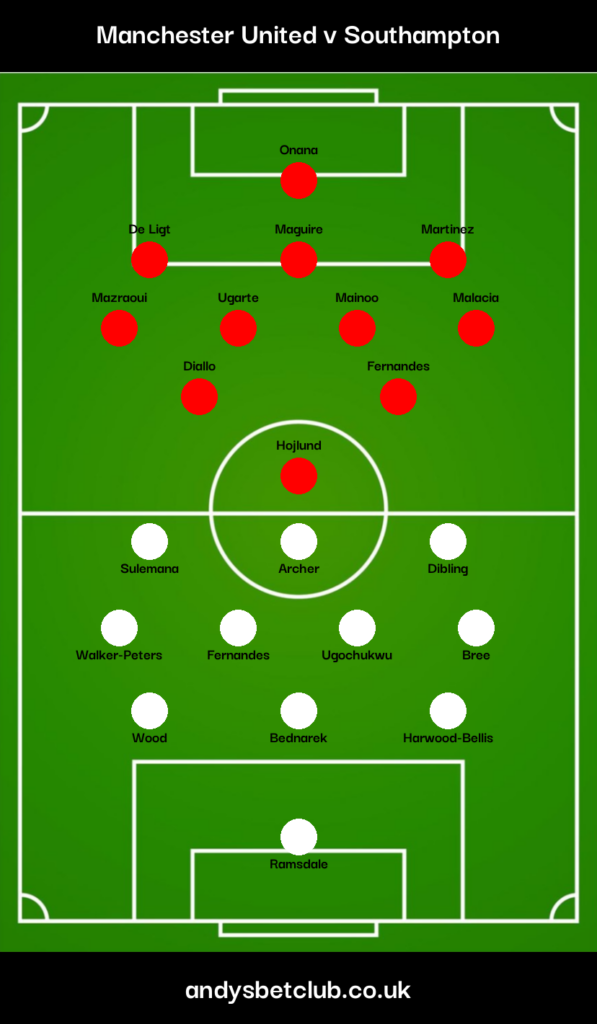 Man United v Southampton Predicted XI