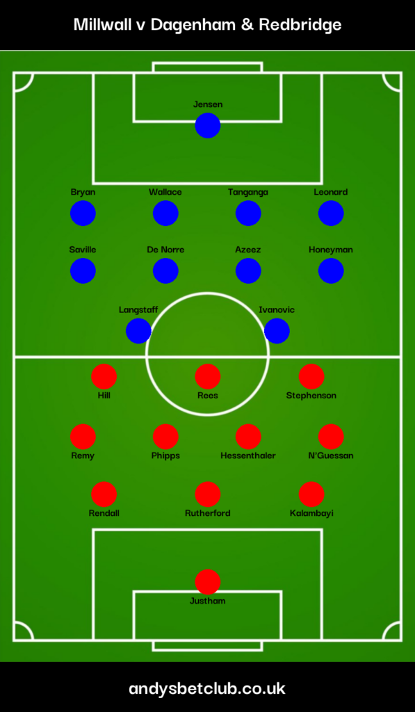 Millwall v Dagenham & Redbridge Predicted XI