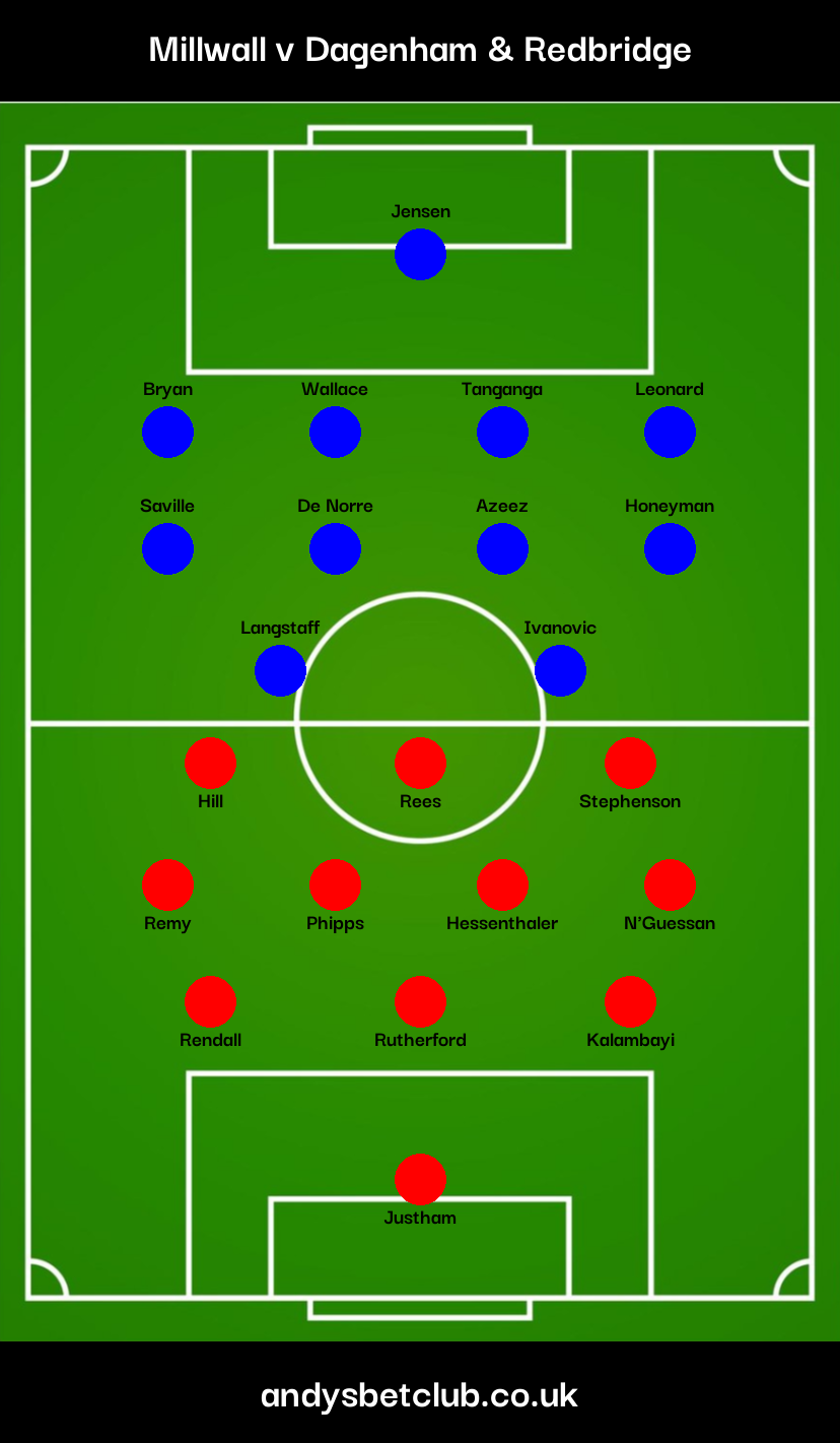 Millwall v Dagenham & Redbridge Expert Prediction, Betting Tips & Cheat