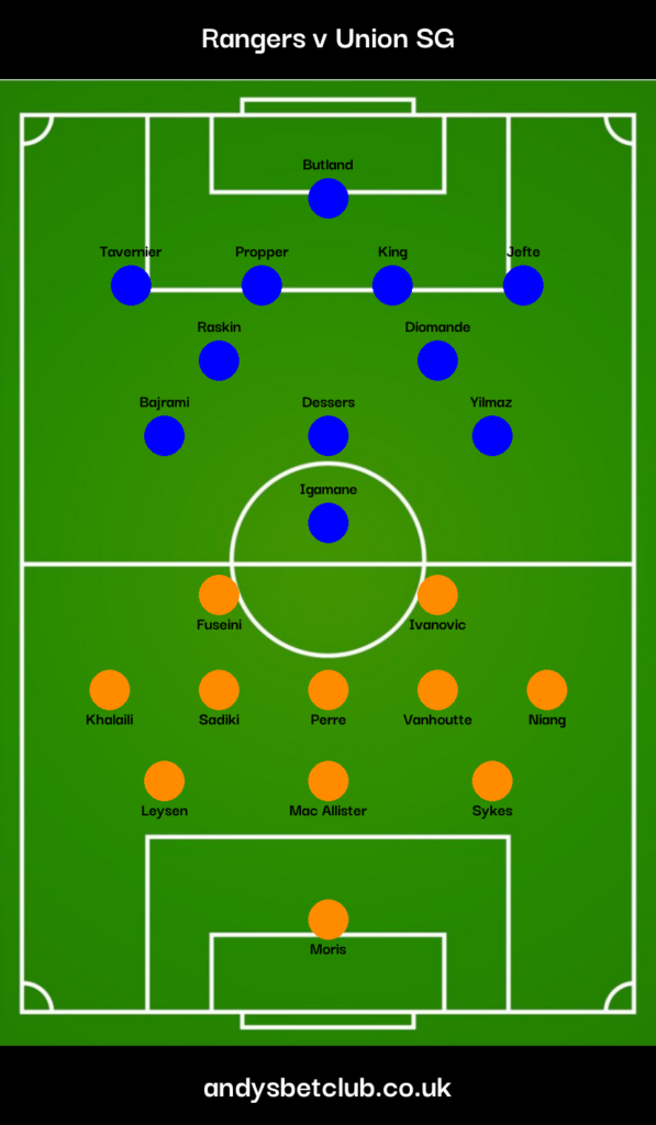 Rangers v USG Predicted XI