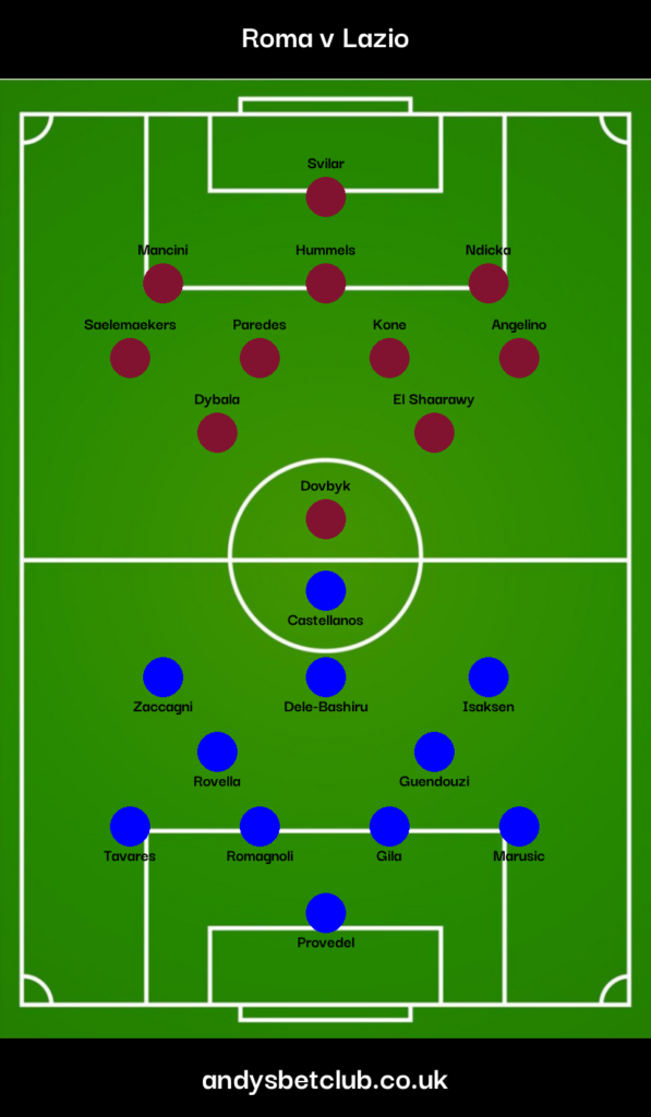 👕 Roma v Lazio Predicted XI
