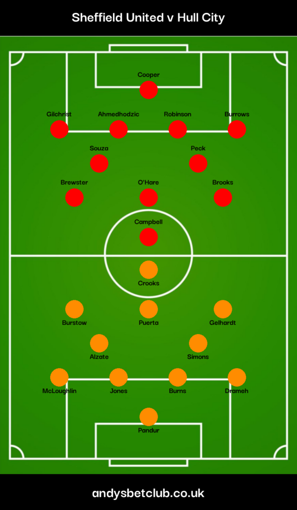 👕 Sheffield United v Hull Predicted XI