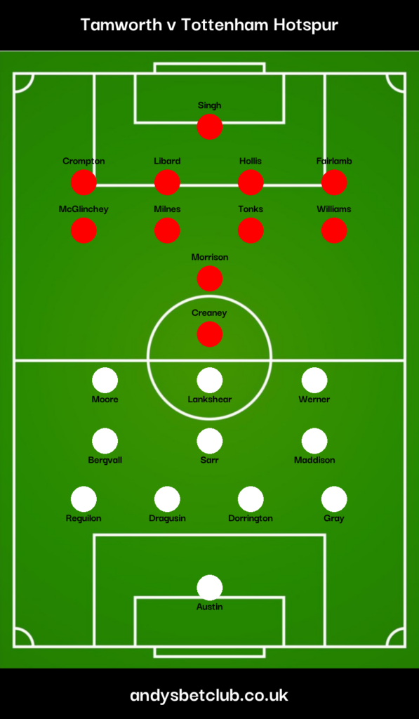 Tamworth v Tottenham Predicted XI