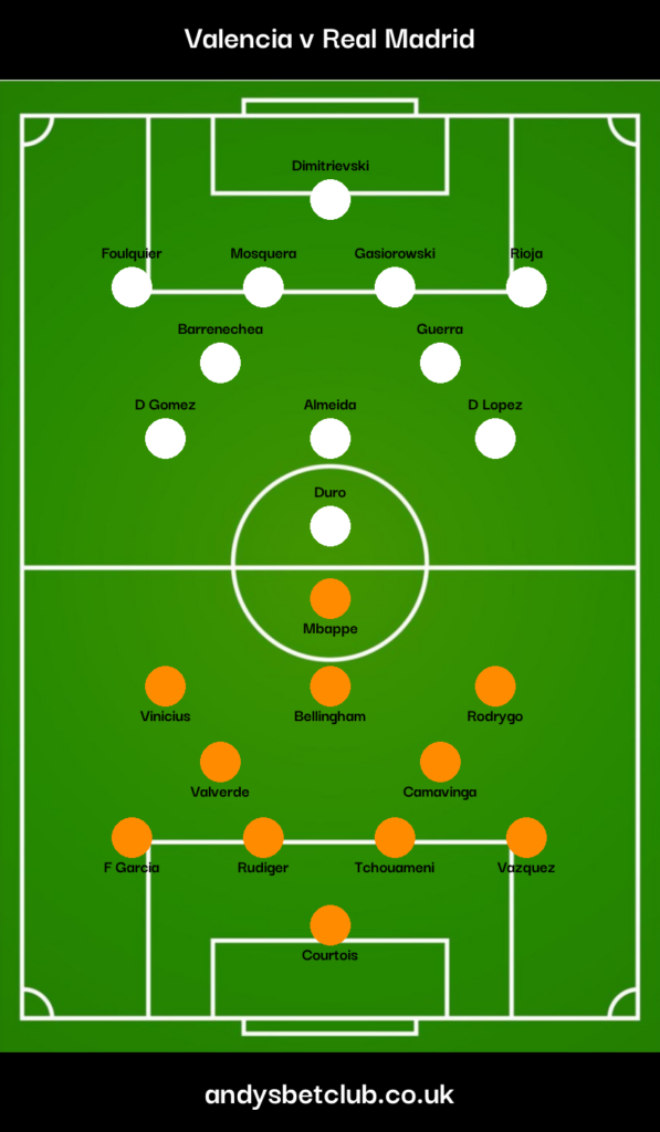  Valencia v Real Madrid Predicted XI