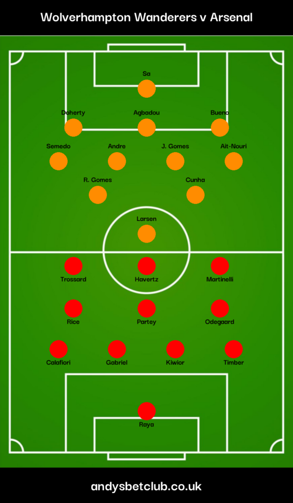 Wolves v Arsenal Predicted XI