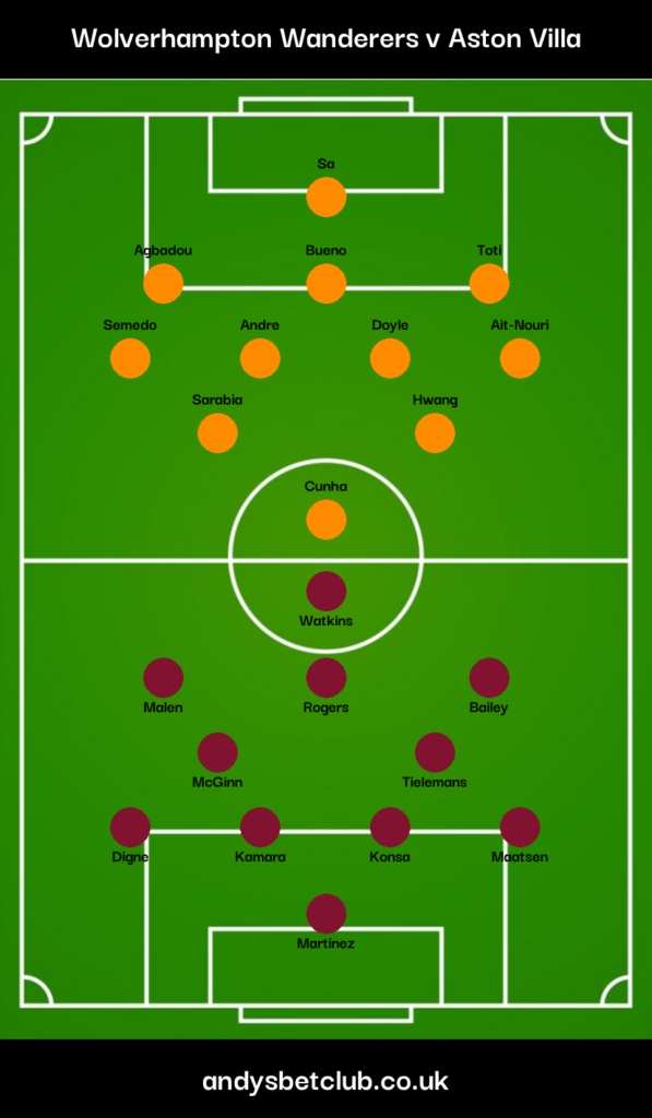 Wolves v Aston Villa Predicted XI