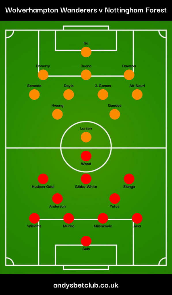 Wolves v Nottingham Forest Predicted XI