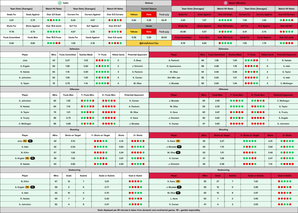 Celtic v Bayern Munich Cheat Sheet