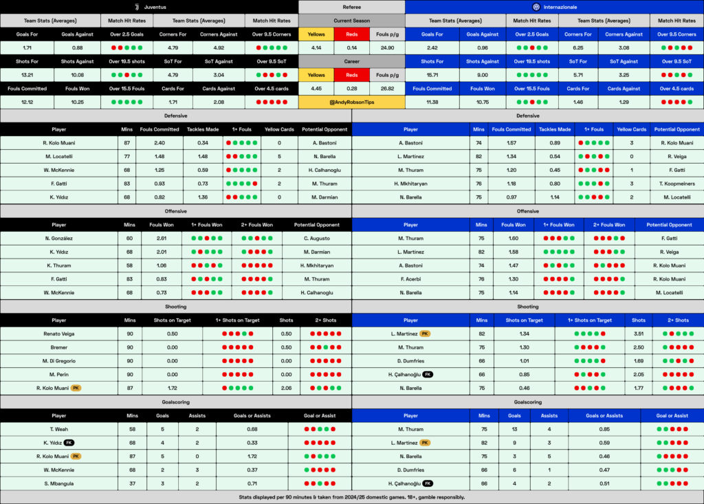 Juventus v Inter Cheat Sheet