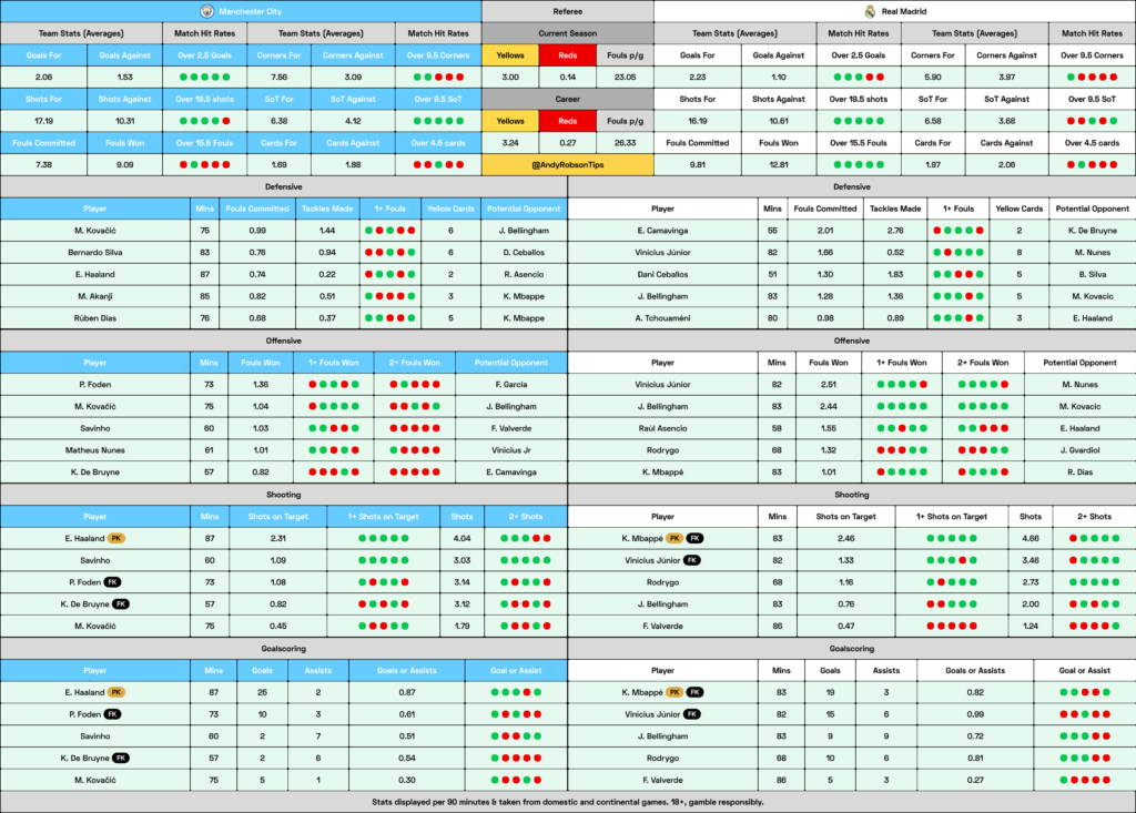 Man City v Real Madrid Cheat Sheet