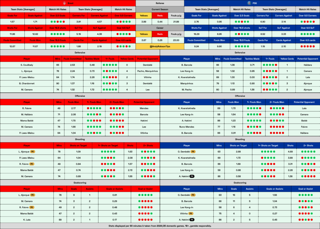 📂 Brest v PSG Cheat Sheet