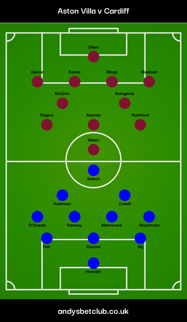 👕 Aston Villa v Cardiff Predicted XI