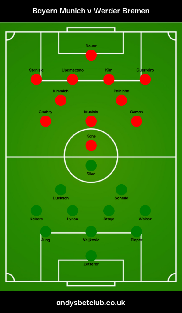 👕 Bayern Munich v Werder Bremen Predicted XI