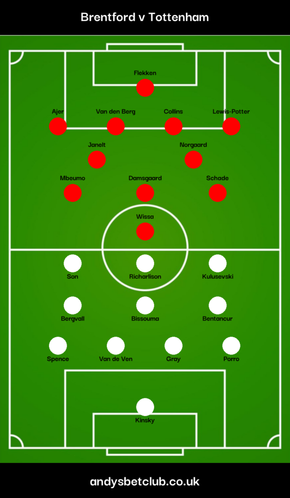 Brentford v Tottenham Predicted XI