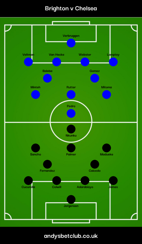 Brighton v Chelsea Predicted XI