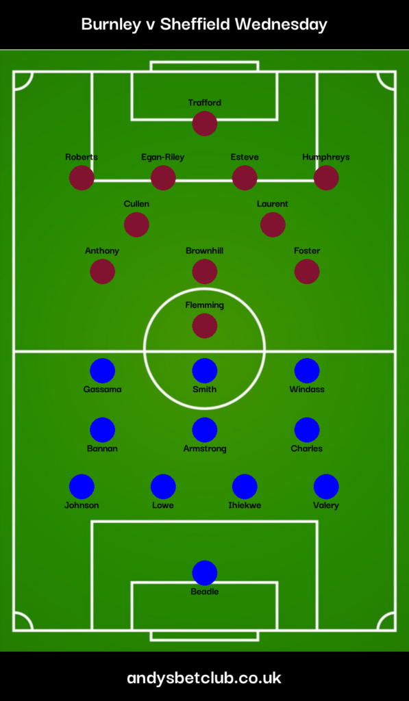 👕 Burnley v Sheffield Wednesday Predicted XI