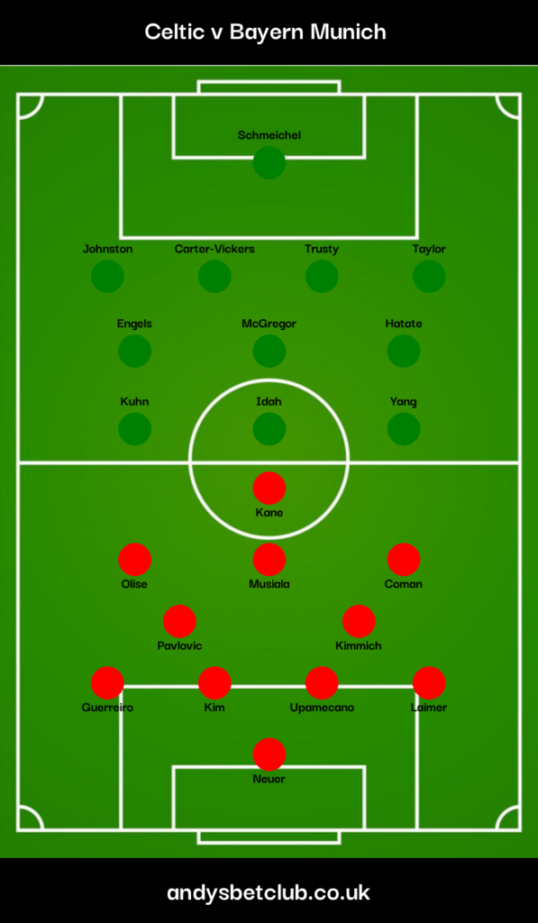 Celtic v Bayern Munich Predicted XI