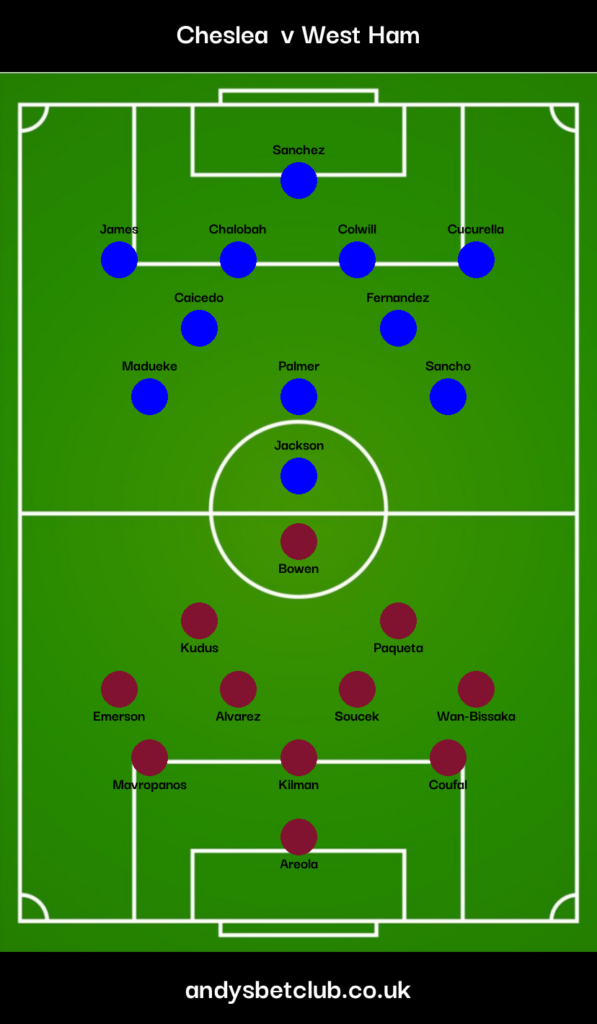 👕 Chelsea v West Ham Predicted XI