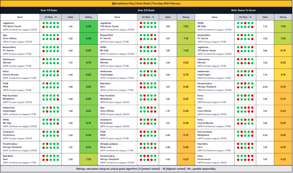 Thursday's Goals Sheet