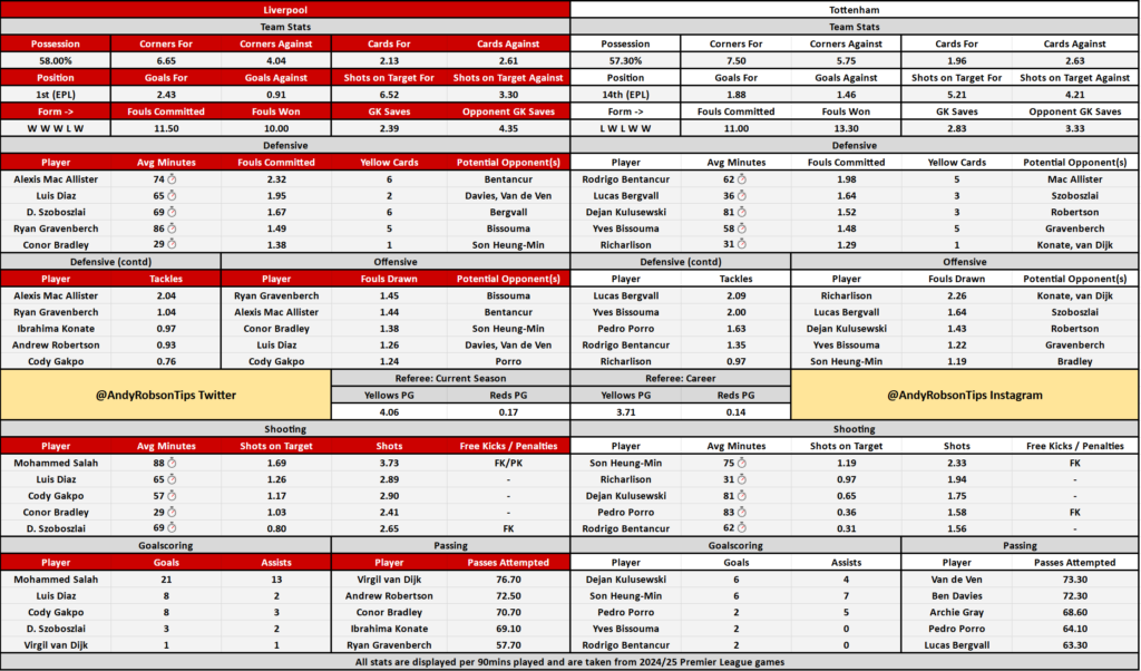 Liverpool v Tottenham Cheat Sheet