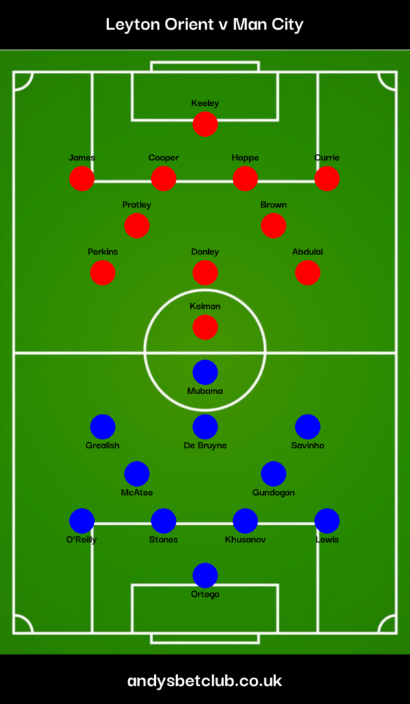 Leyton Orient v Man City Predicted XI