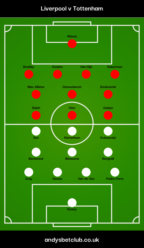 Liverpool v Tottenham Predicted XI