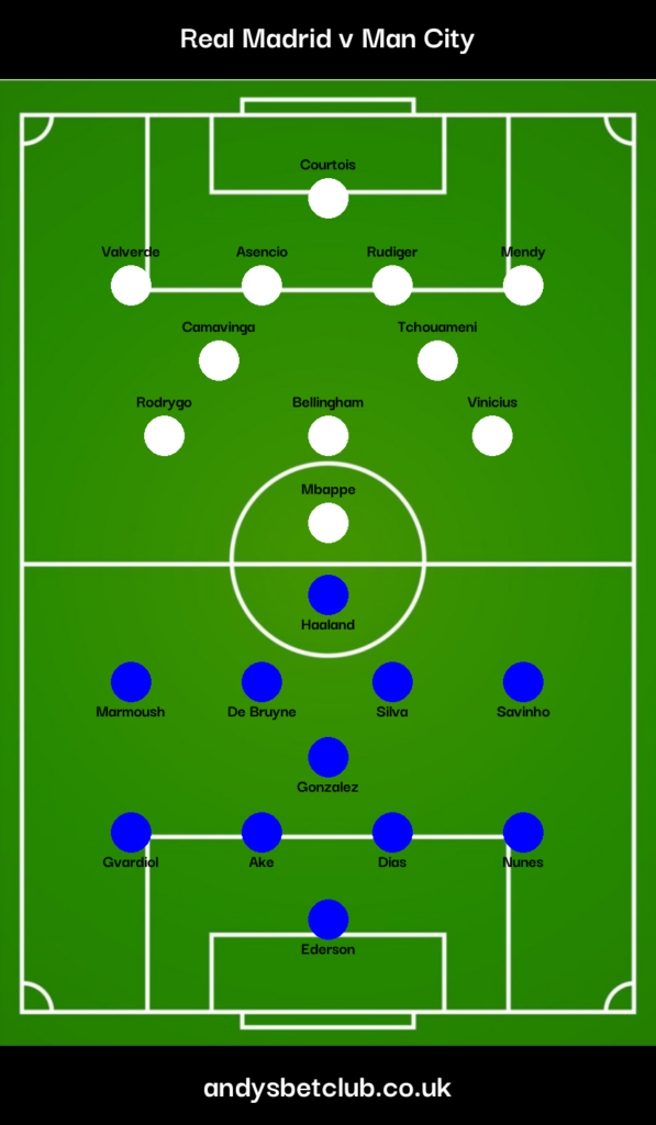 Real Madrid v Man City Predicted XI