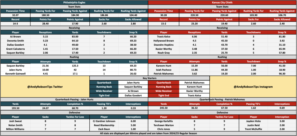 NFL Super Bowl LIX Cheat Sheet