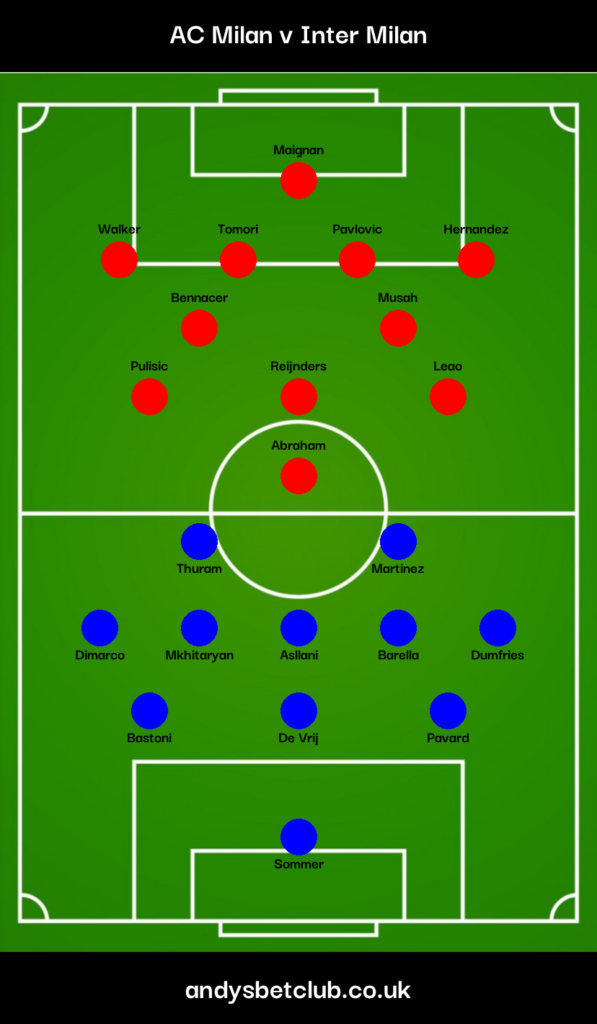 AC Milan v Inter Predicted XI