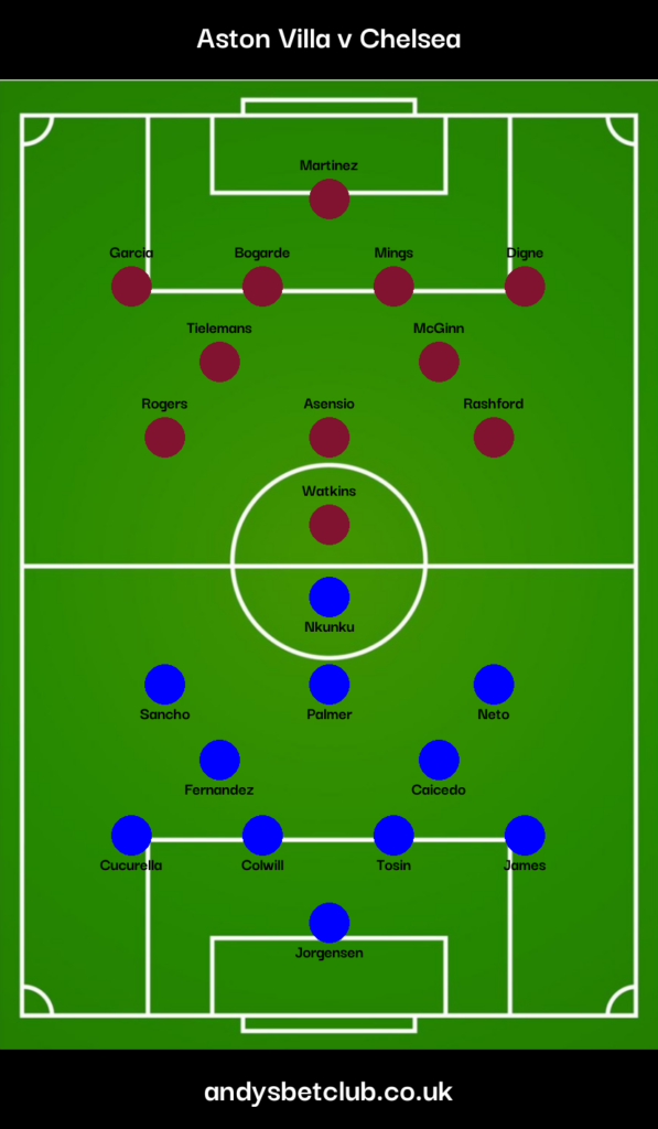 Aston Villa v Chelsea Predicted XI