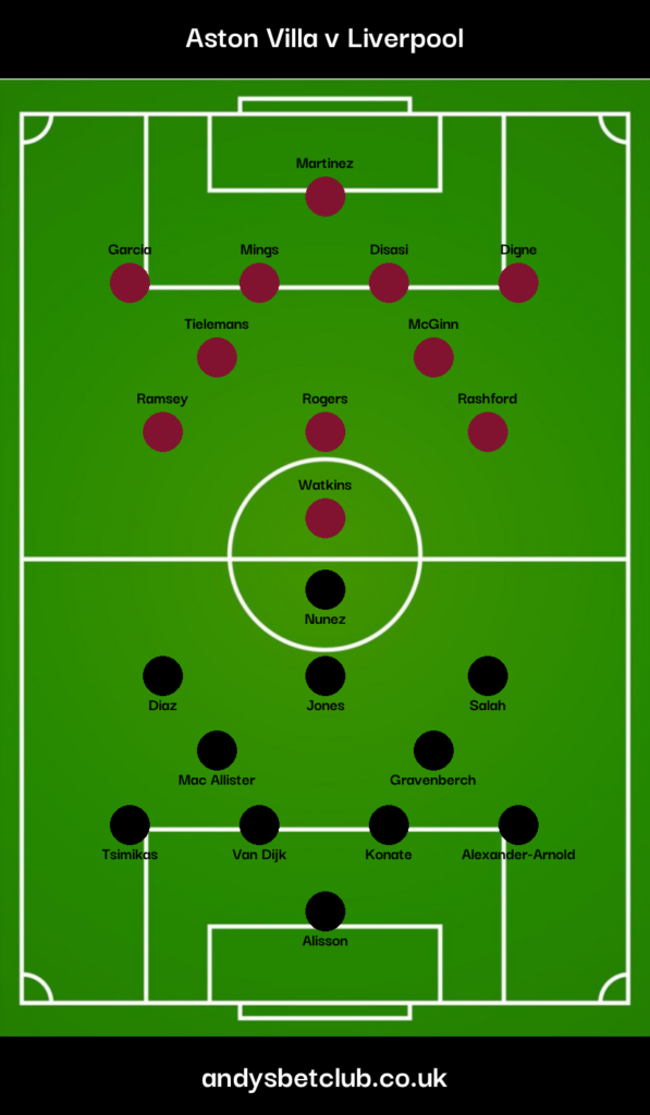 Aston Villa v Liverpool Predicted XI