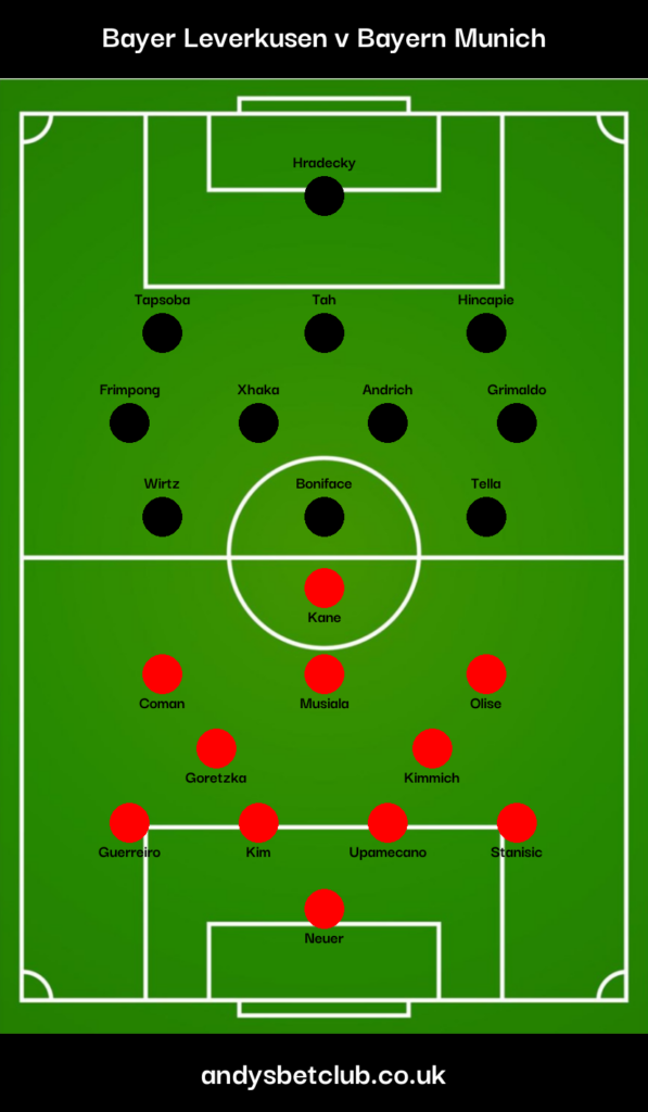 Bayer Leverkusen v Bayern Munich Predicted XI