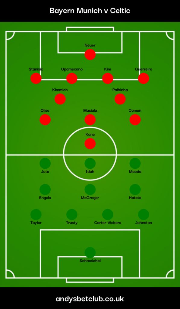 Bayern Munich v Celtic Predicted XI