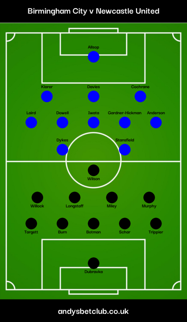 Birmingham v Newcastle Predicted XI