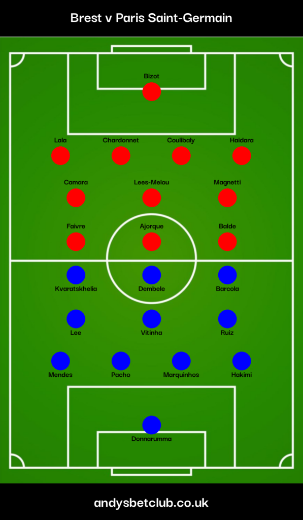 Brest v PSG Predicted XI