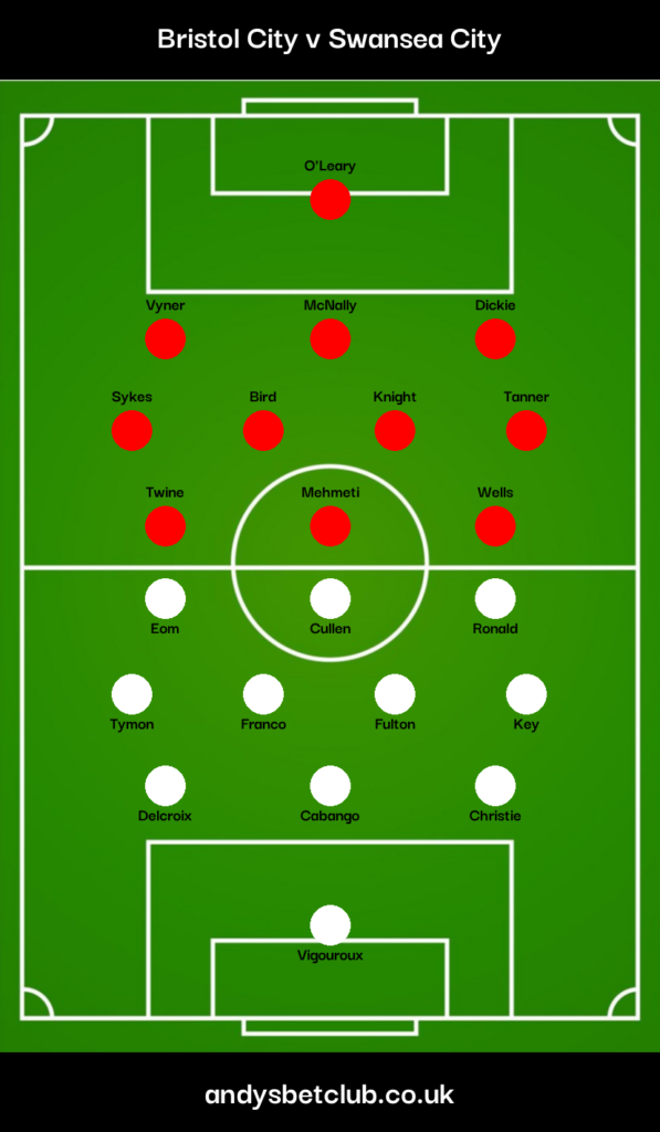 Bristol City v Swansea Predicted XI