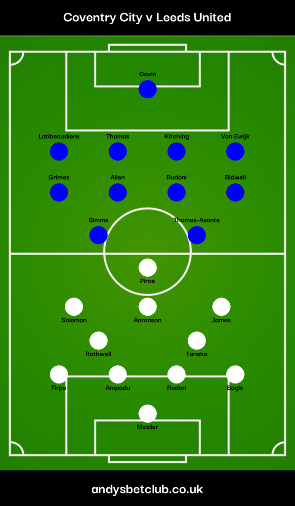 Coventry v Leeds Predicted XI