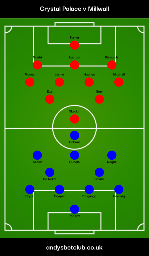 Crystal Palace v Millwall Predicted XI