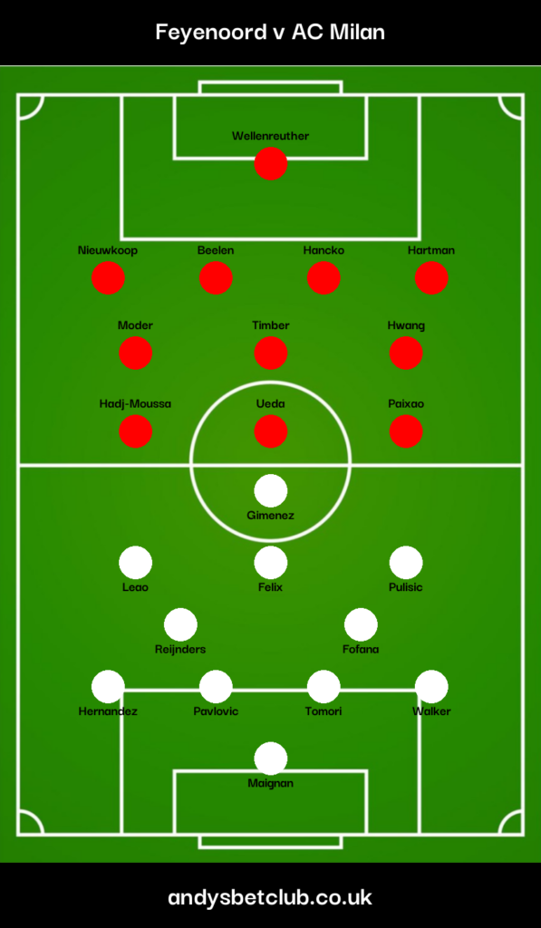 Feyenoord v AC Milan Predicted XI