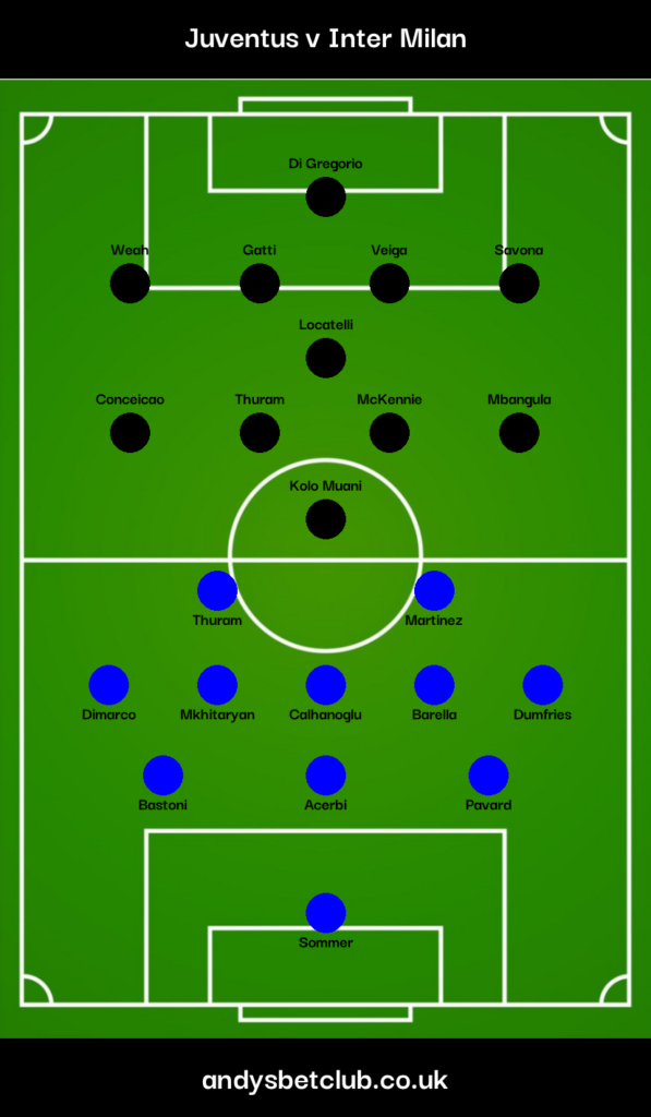 Juventus v Inter Predicted XI