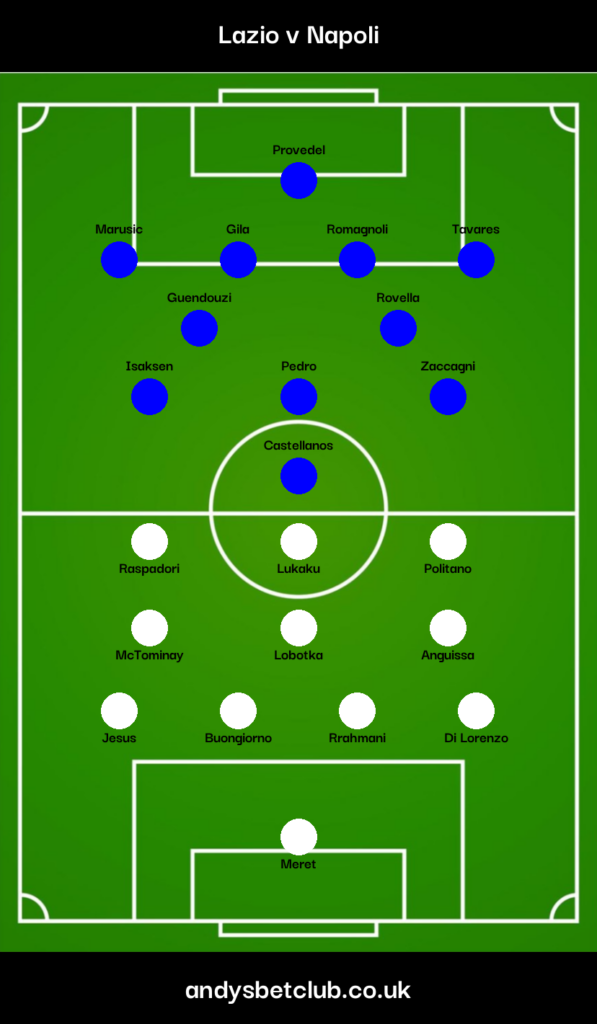 Lazio v Napoli Predicted XI