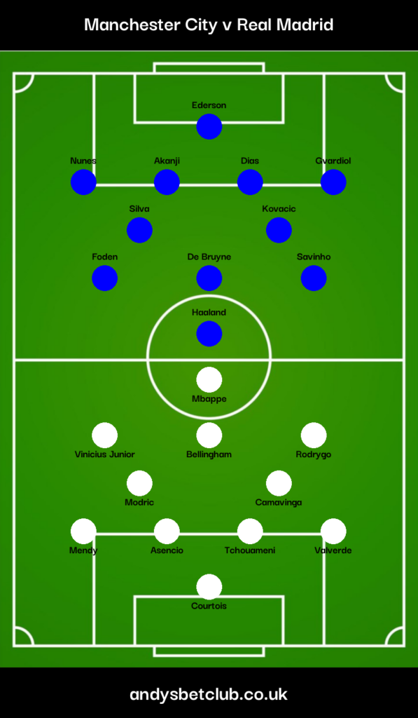 Man City v Real Madrid Predicted XI