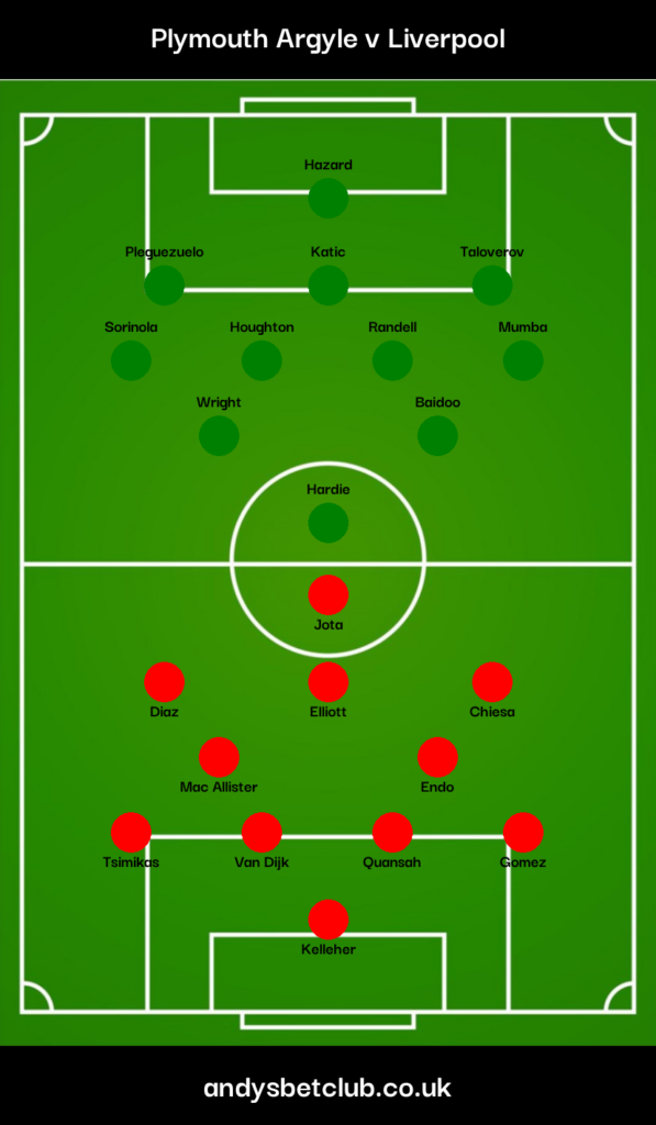 Plymouth v Liverpool Predicted XI