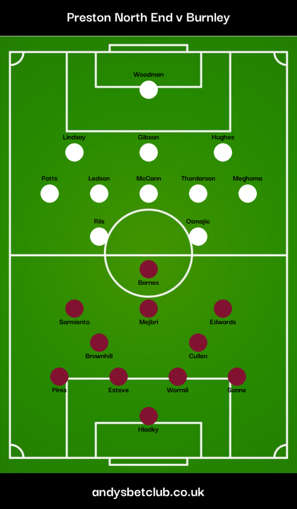 Preston v Burnley Predicted XI