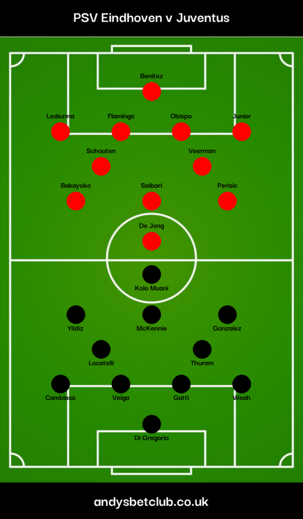 PSV v Juventus Predicted XI