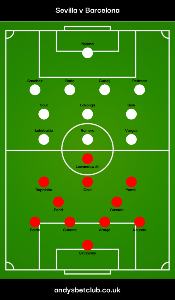 Sevilla v Barcelona Predicted XI