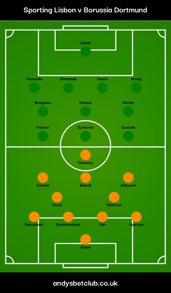 Sporting v Dortmund Predicted XI